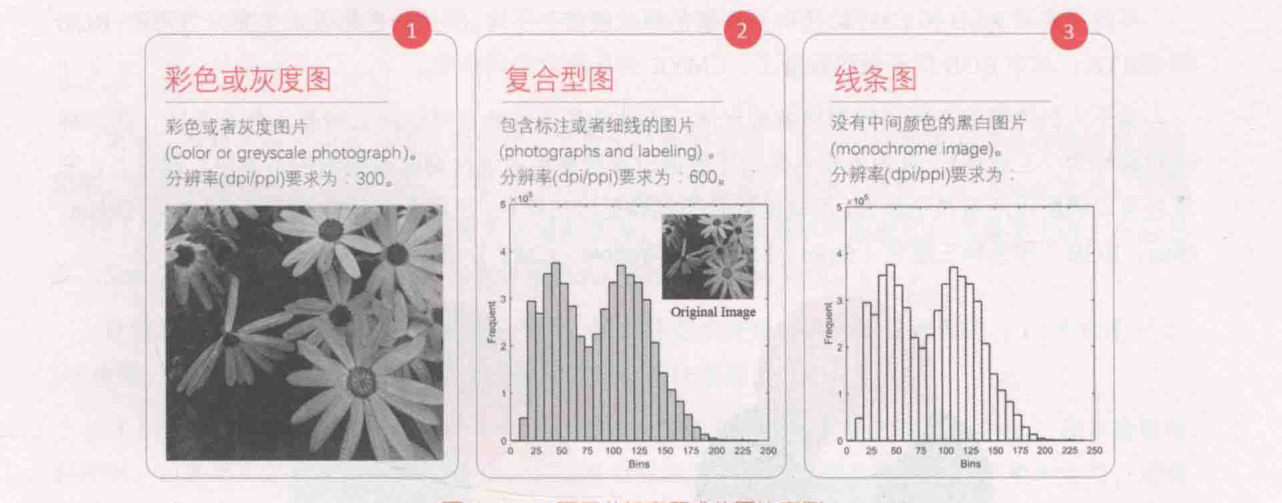 ch_图9-2-4_不同分辨率要求的图片案例.png